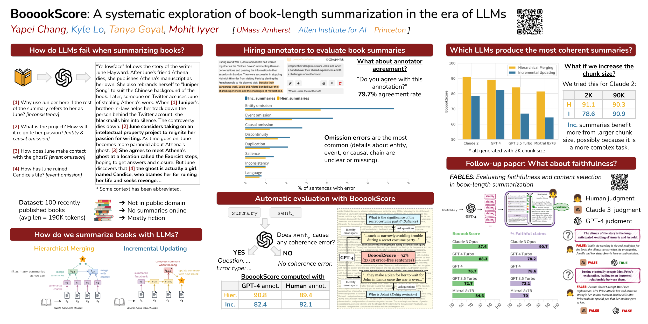 ICLR Poster BooookScore A systematic exploration of booklength